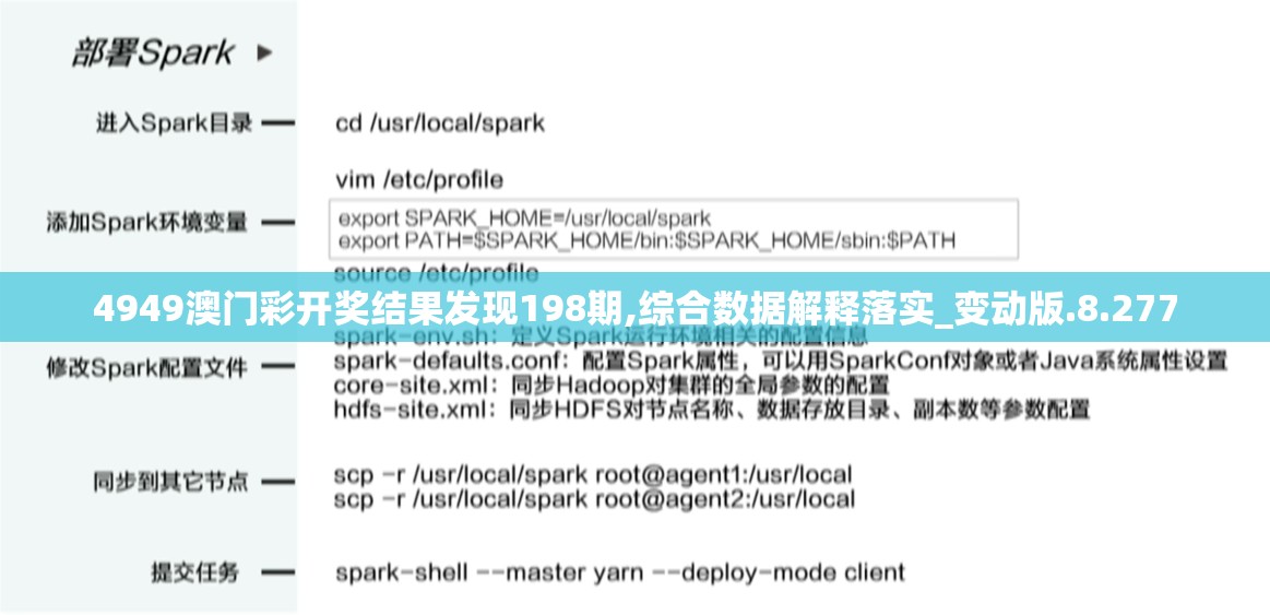 4949澳门彩开奖结果发现198期,综合数据解释落实_变动版.8.277