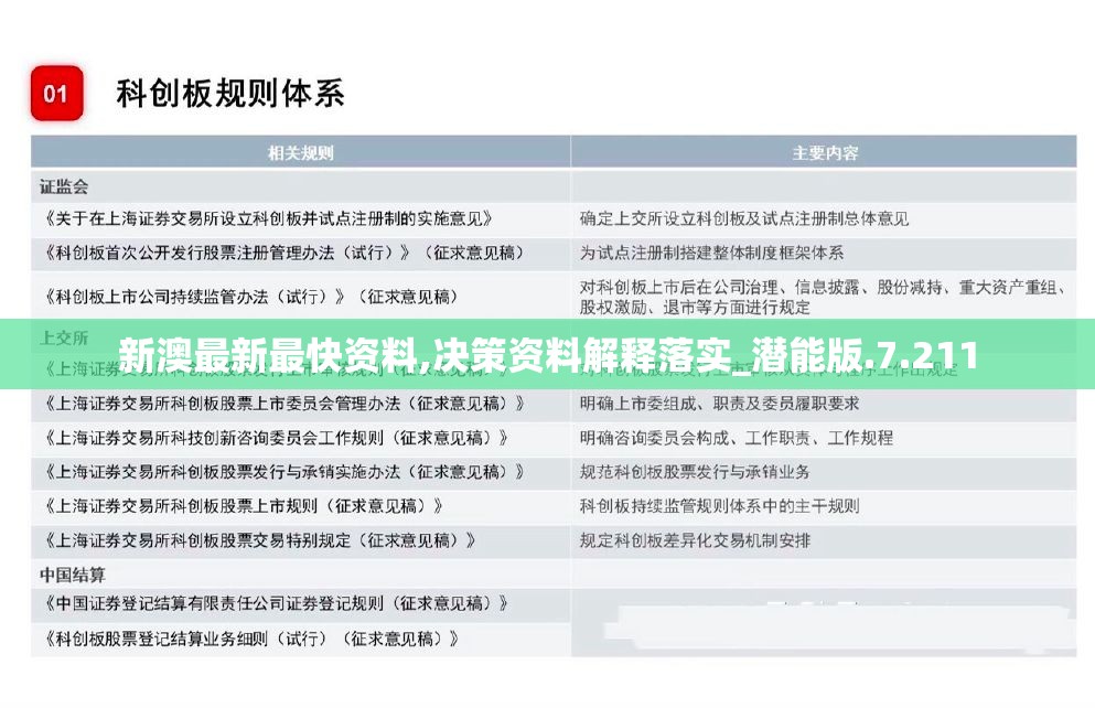 新澳最新最快资料,决策资料解释落实_潜能版.7.211