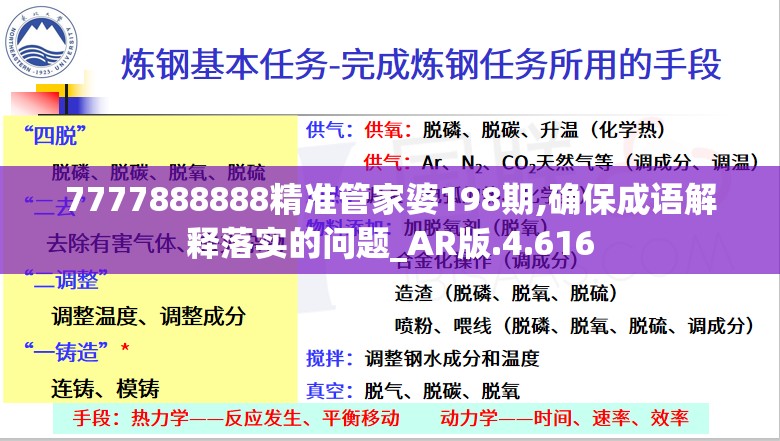 7777888888精准管家婆198期,确保成语解释落实的问题_AR版.4.616