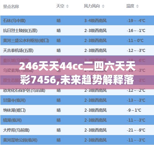 246天天44cc二四六天天彩7456,未来趋势解释落实_复刻版.7.425