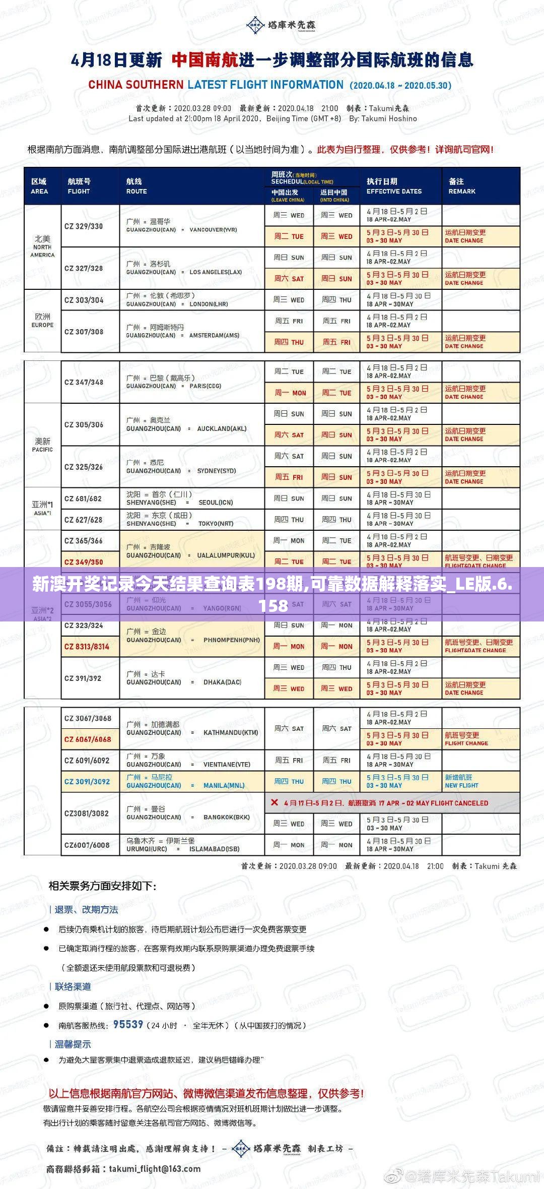 新澳开奖记录今天结果查询表198期,可靠数据解释落实_LE版.6.158