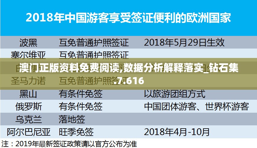 澳门正版资料免费阅读,数据分析解释落实_钻石集.7.616