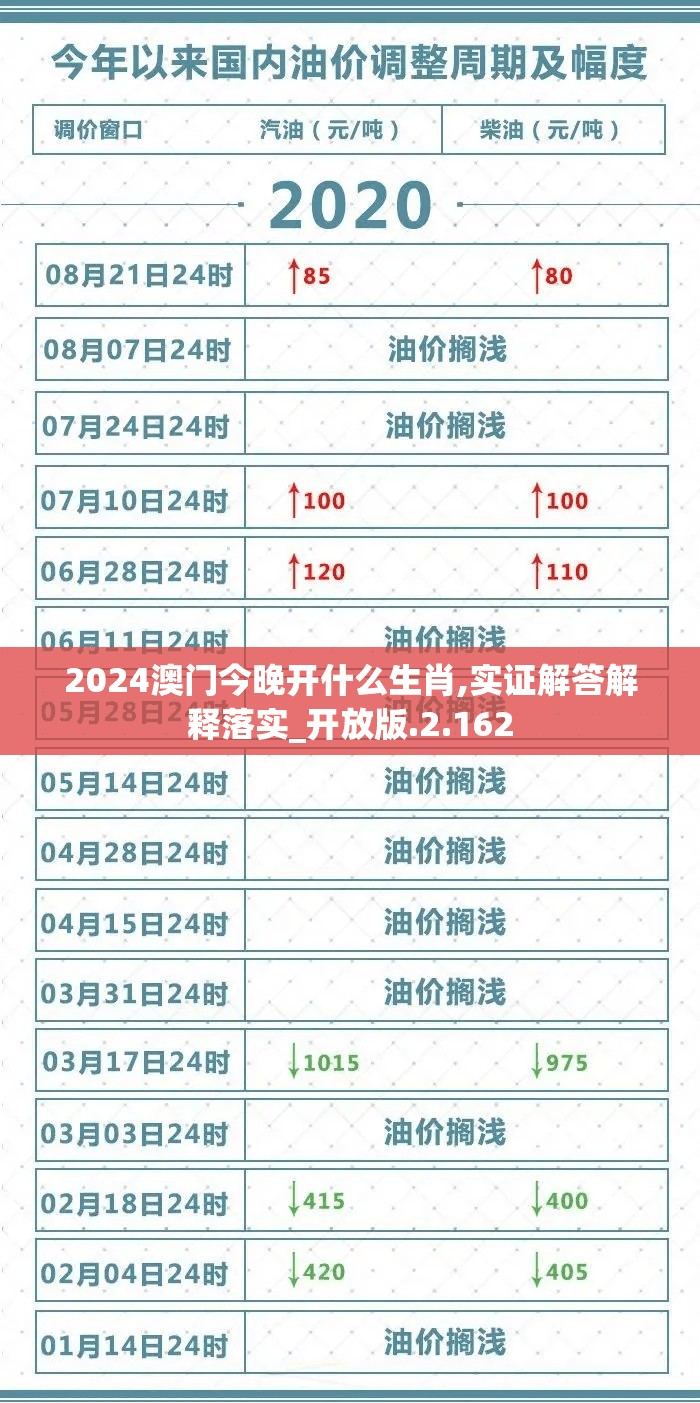2024澳门今晚开什么生肖,实证解答解释落实_开放版.2.162
