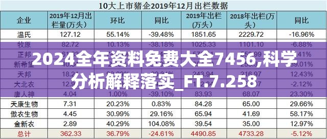 2024全年资料免费大全7456,科学分析解释落实_FT.7.258