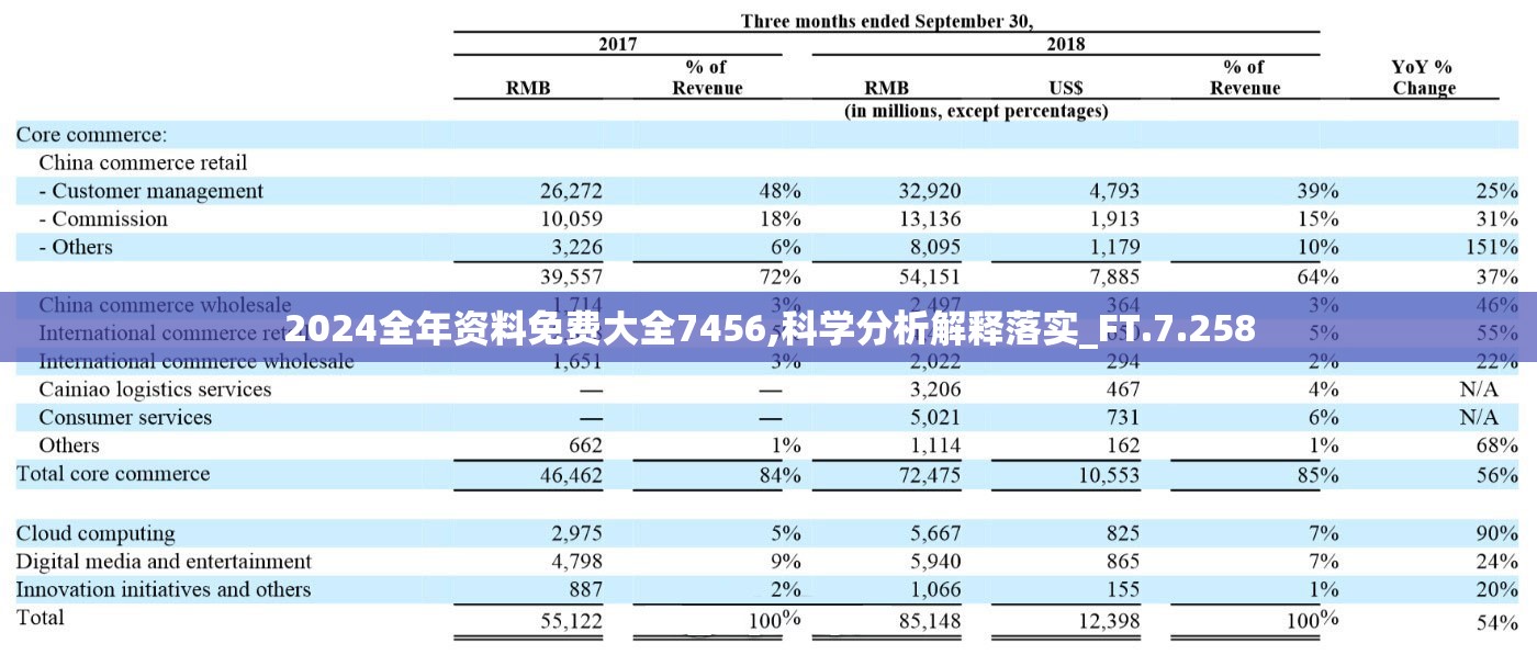 2024全年资料免费大全7456,科学分析解释落实_FT.7.258