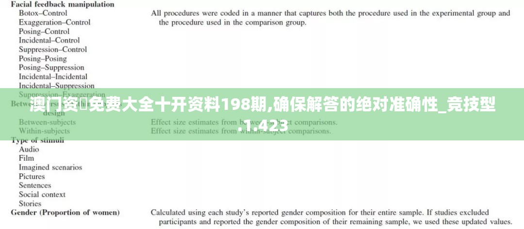 澳门资枓免费大全十开资料198期,确保解答的绝对准确性_竞技型.1.423