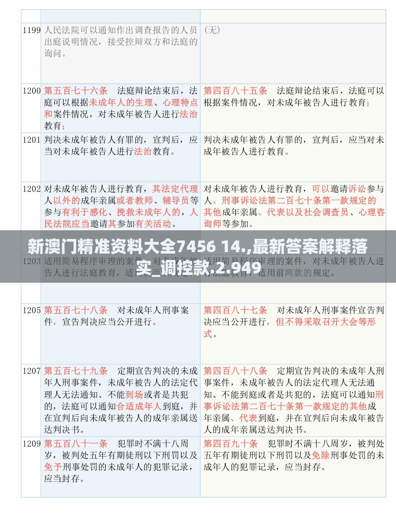新澳门精准资料大全7456 14.,最新答案解释落实_调控款.2.949