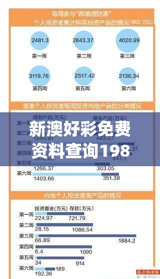 新澳好彩免费资料查询198期,探索新趋势掌握未来资讯_投资款.9.711