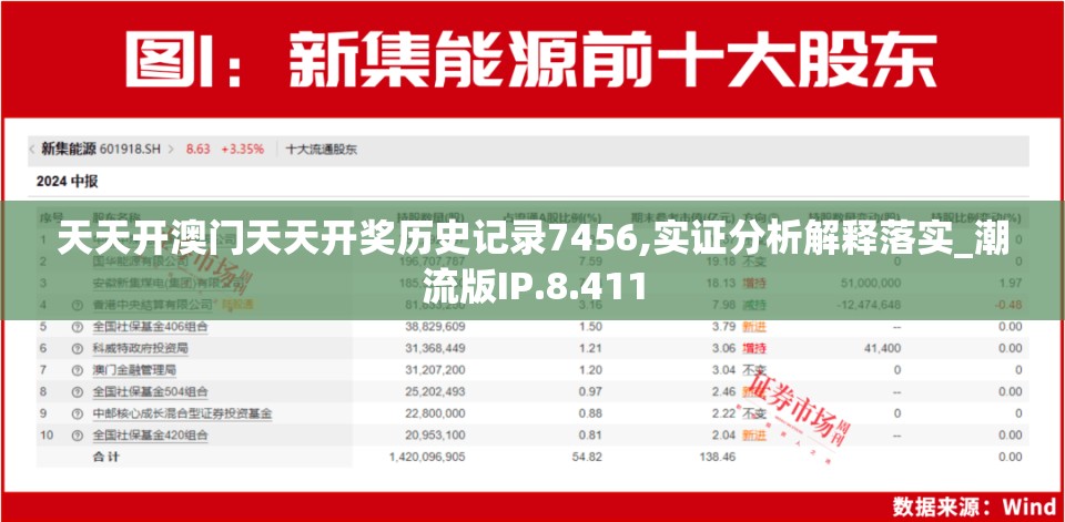 天天开澳门天天开奖历史记录7456,实证分析解释落实_潮流版IP.8.411