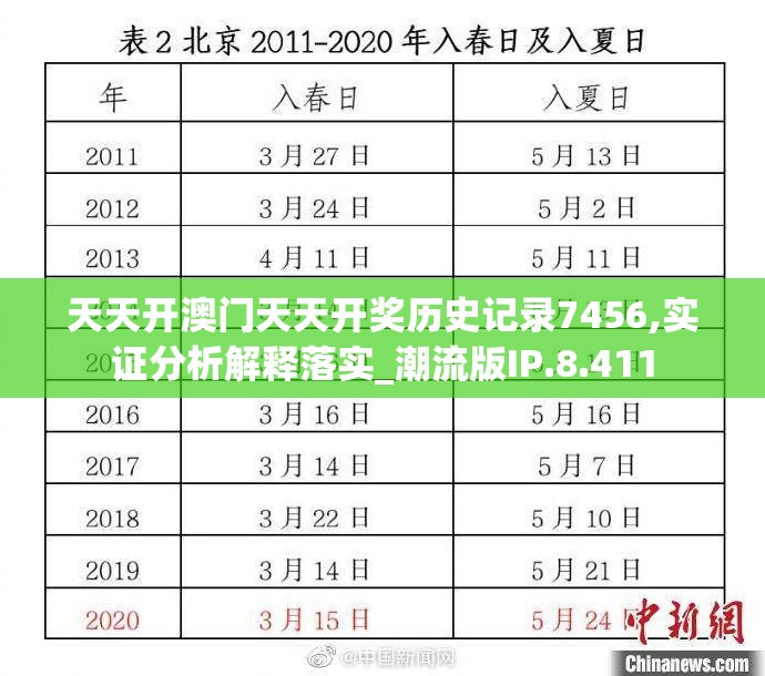 天天开澳门天天开奖历史记录7456,实证分析解释落实_潮流版IP.8.411