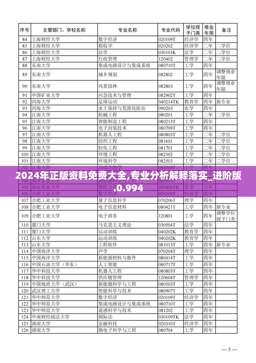 2024年正版资料免费大全,专业分析解释落实_进阶版.0.994