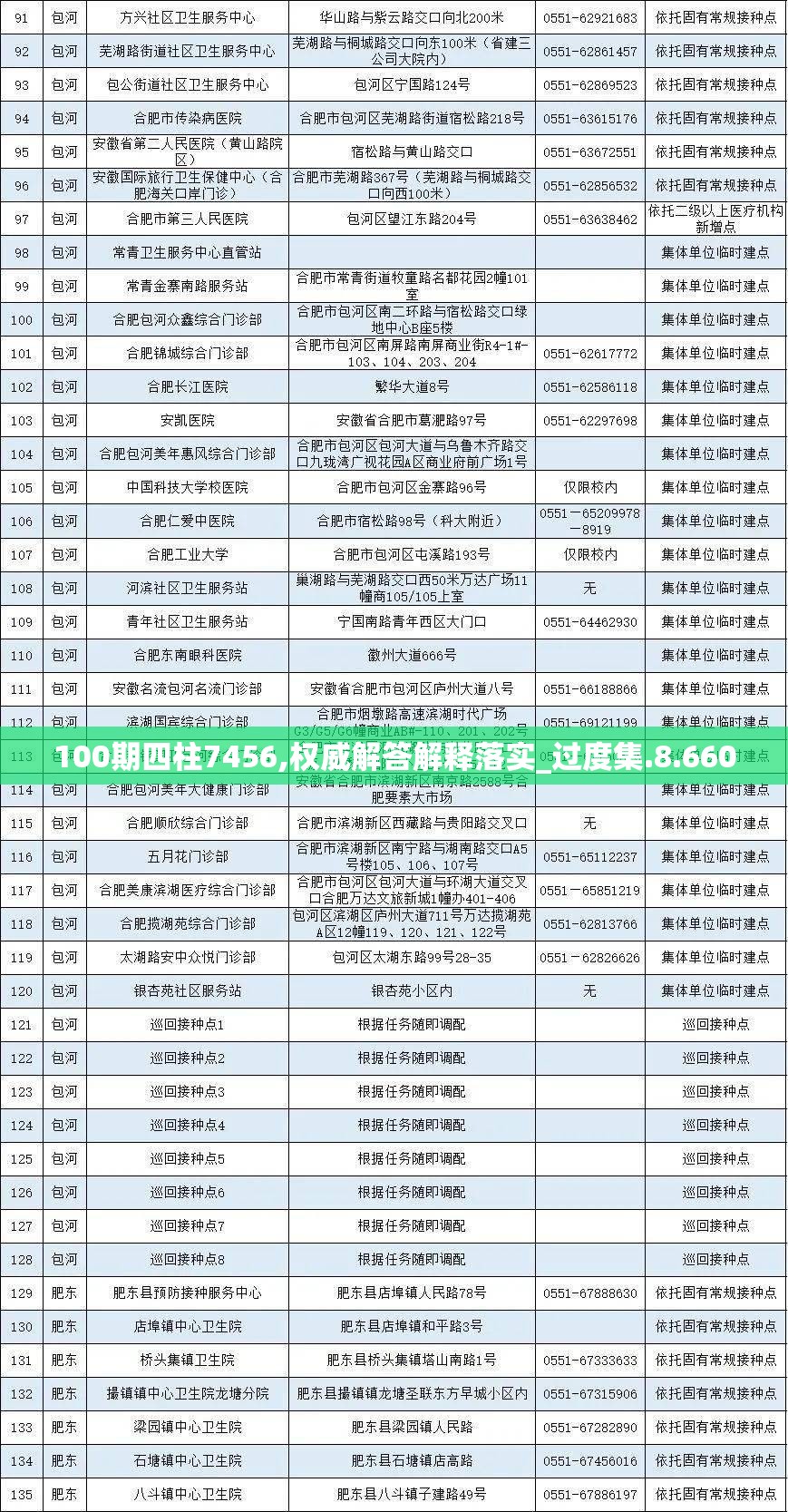 100期四柱7456,权威解答解释落实_过度集.8.660