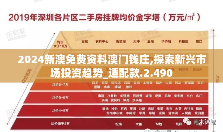2024新澳免费资料澳门钱庄,探索新兴市场投资趋势_适配款.2.490