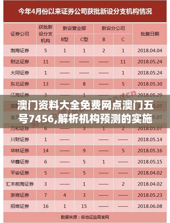 澳门资料大全免费网点澳门五号7456,解析机构预测的实施策略_探险版IP.5.268