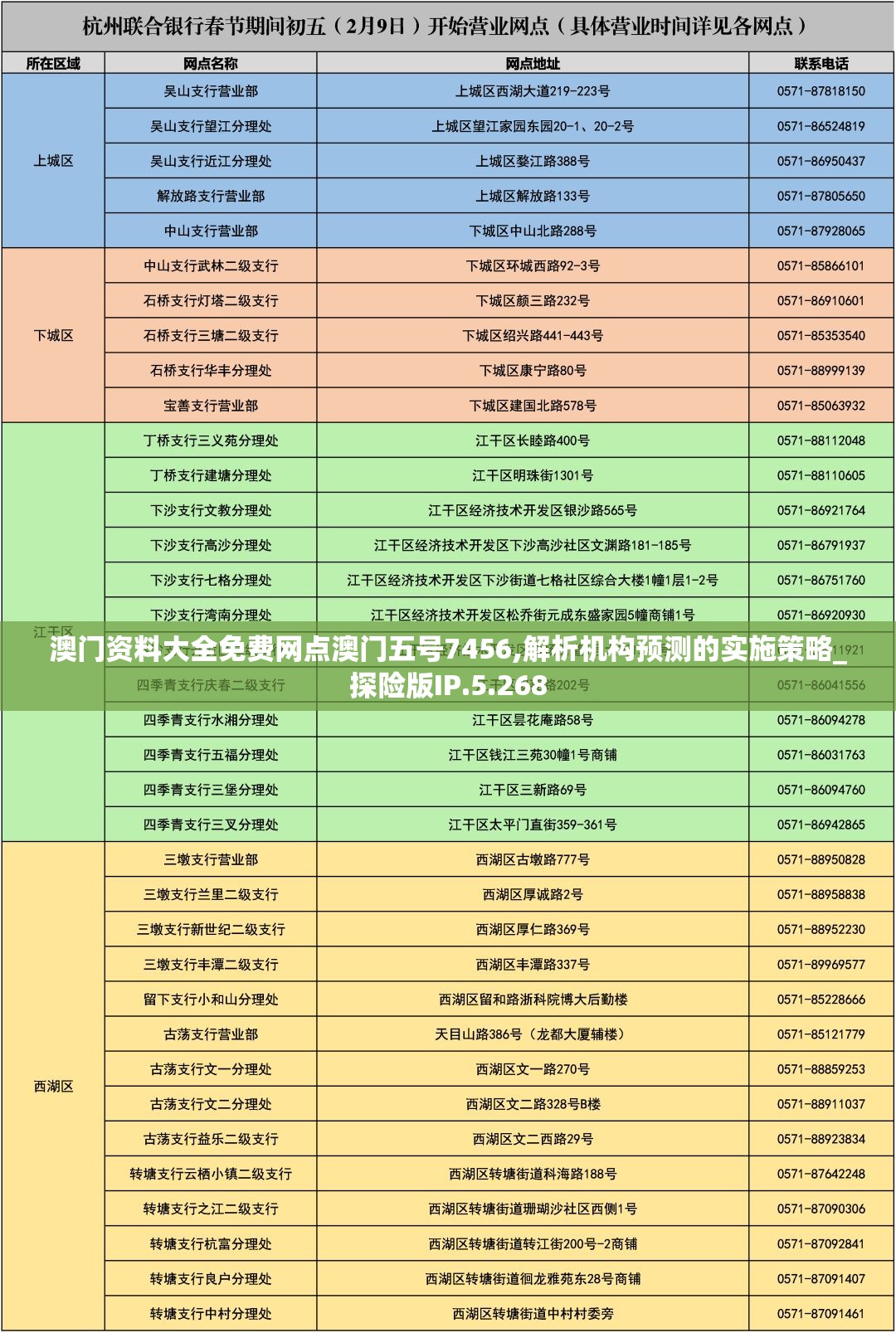 澳门资料大全免费网点澳门五号7456,解析机构预测的实施策略_探险版IP.5.268