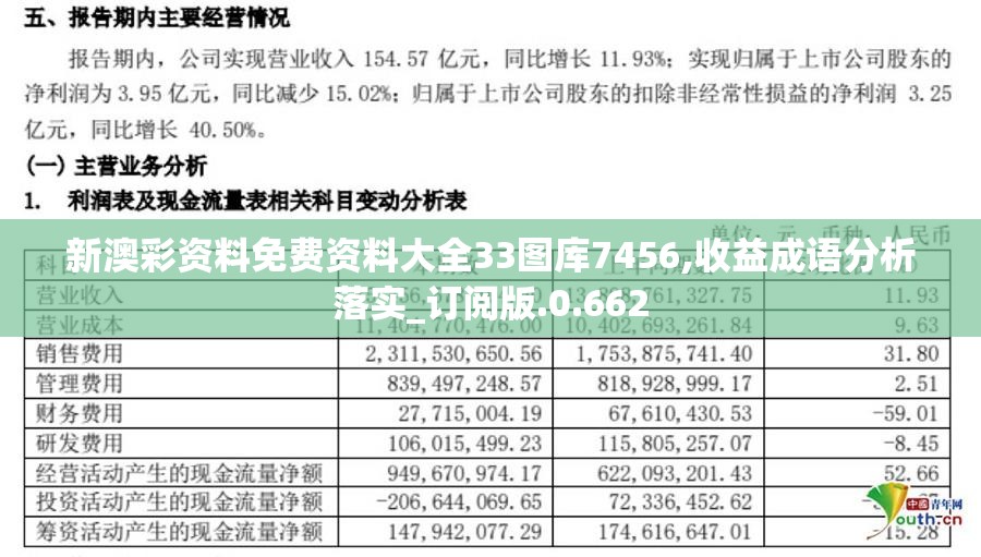 新澳彩资料免费资料大全33图库7456,收益成语分析落实_订阅版.0.662