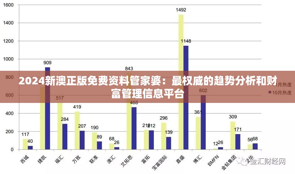 2024新澳正版免费资料管家婆：最权威的趋势分析和财富管理信息平台
