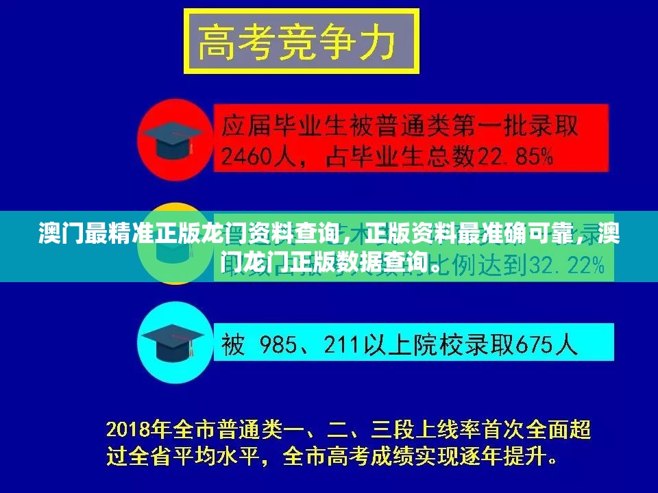 澳门最精准正版龙门资料查询，正版资料最准确可靠，澳门龙门正版数据查询。