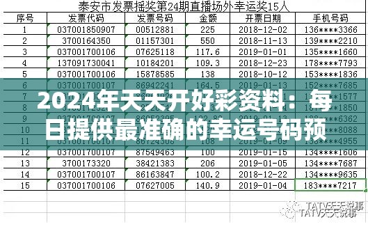 2024年天天开好彩资料：每日提供最准确的幸运号码预测和分析报道