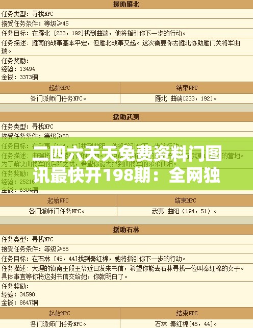 二四六天天免费资料门图讯最快开198期：全网独家最精准免费资料，赢尽天下!