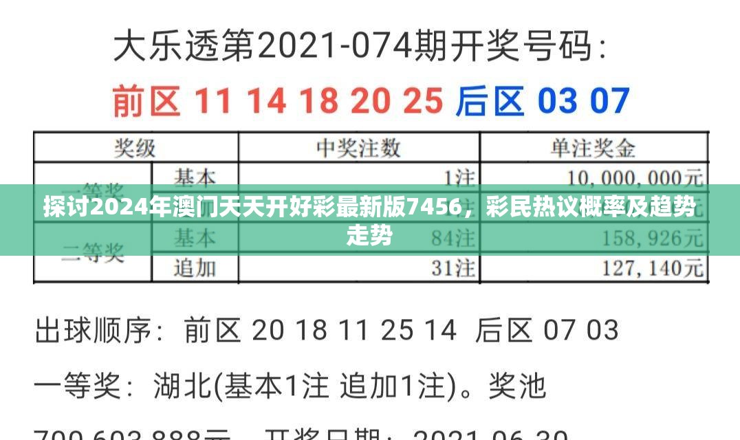 探讨2024年澳门天天开好彩最新版7456，彩民热议概率及趋势走势