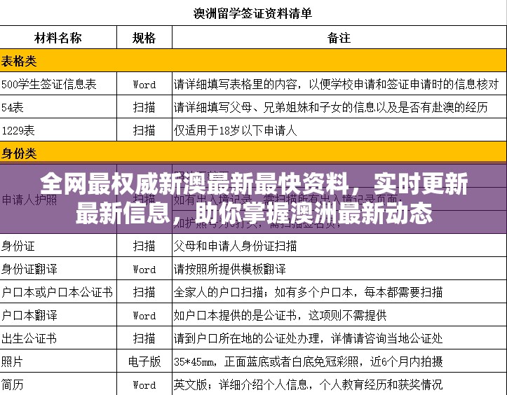 全网最权威新澳最新最快资料，实时更新最新信息，助你掌握澳洲最新动态