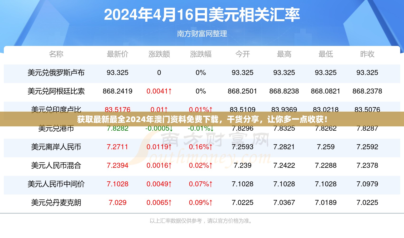 获取最新最全2024年澳门资料免费下载，干货分享，让你多一点收获！