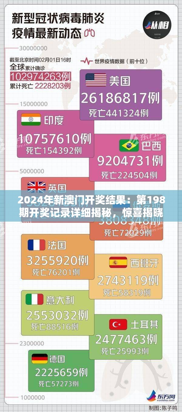 2024年新澳门开奖结果：第198期开奖记录详细揭秘，惊喜揭晓！