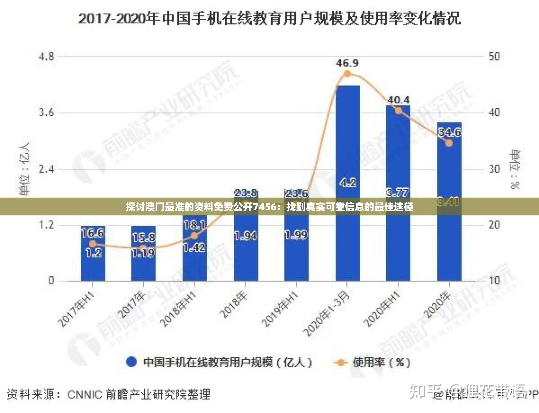 探讨澳门最准的资料免费公开7456：找到真实可靠信息的最佳途径