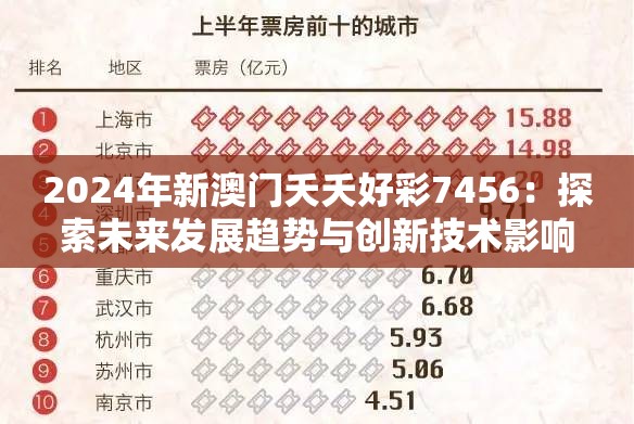 2024年新澳门夭夭好彩7456：探索未来发展趋势与创新技术影响