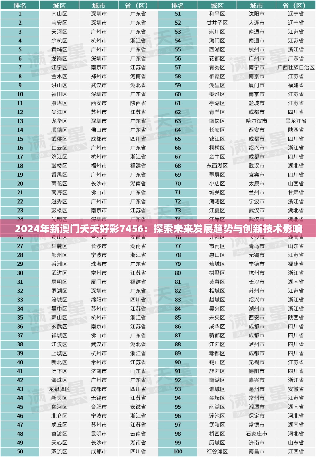 2024年新澳门夭夭好彩7456：探索未来发展趋势与创新技术影响