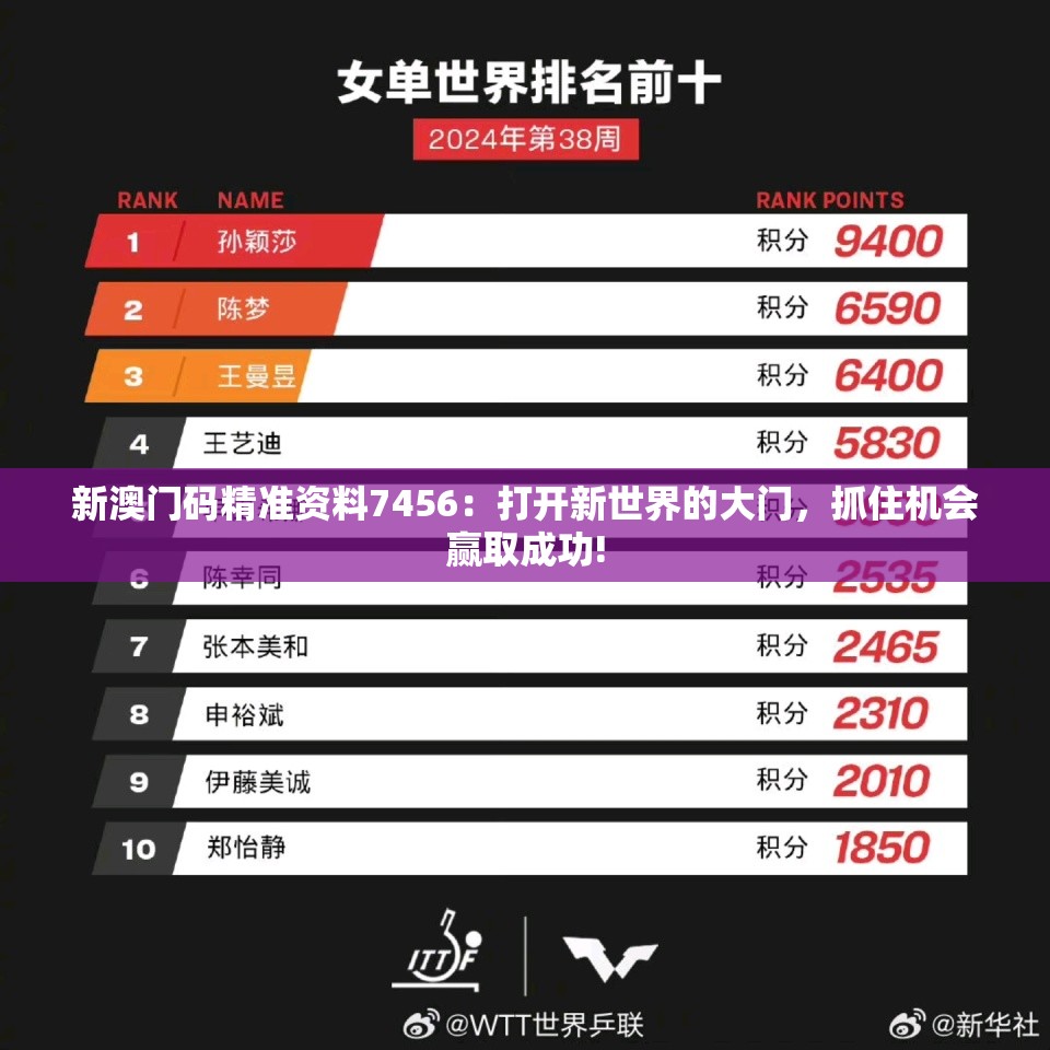 新澳门码精准资料7456：打开新世界的大门，抓住机会赢取成功!