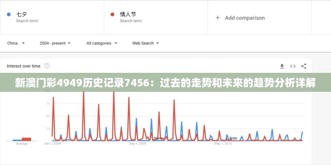 新澳门彩4949历史记录7456：过去的走势和未来的趋势分析详解