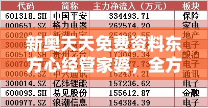 新奥天天免费资料东方心经管家婆，全方位解密预测技巧，助您轻松中大奖！