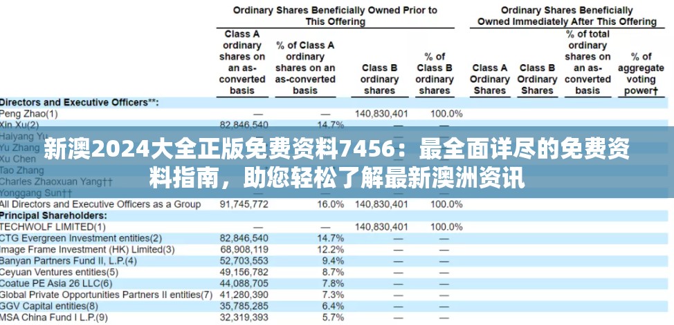 新澳2024大全正版免费资料7456：最全面详尽的免费资料指南，助您轻松了解最新澳洲资讯