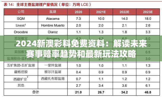 2024新澳彩料免费资料：解读未来赛事赔率趋势和最新玩法攻略