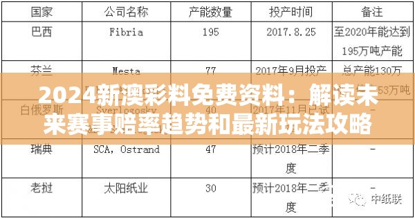 2024新澳彩料免费资料：解读未来赛事赔率趋势和最新玩法攻略