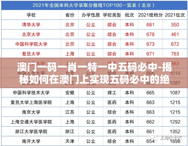 澳门一码一肖一特一中五码必中-揭秘如何在澳门上实现五码必中的绝技