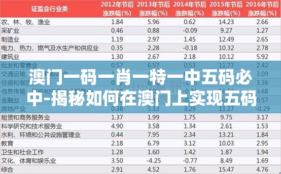 澳门一码一肖一特一中五码必中-揭秘如何在澳门上实现五码必中的绝技