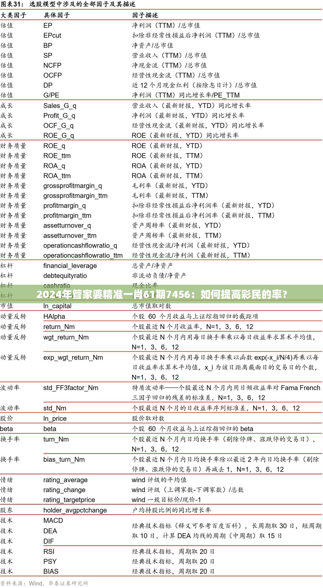 2024年管家婆精准一肖61期7456：如何提高彩民的率？