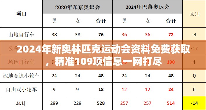 2024年新奥林匹克运动会资料免费获取，精准109项信息一网打尽