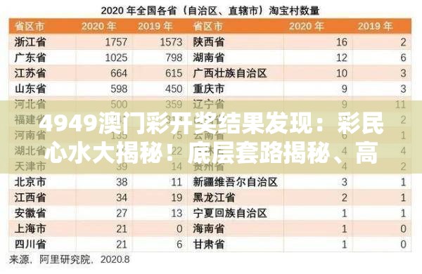 4949澳门彩开奖结果发现：彩民心水大揭秘！底层套路揭秘、高招全知道