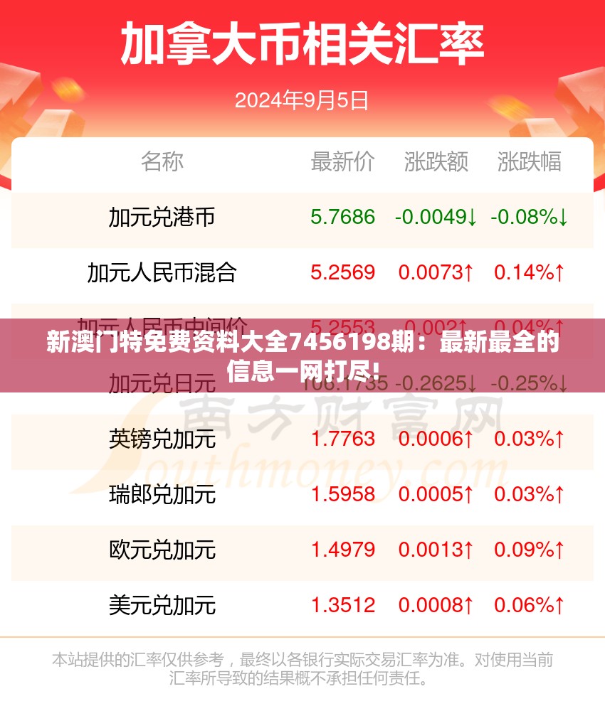 新澳门特免费资料大全7456198期：最新最全的信息一网打尽!