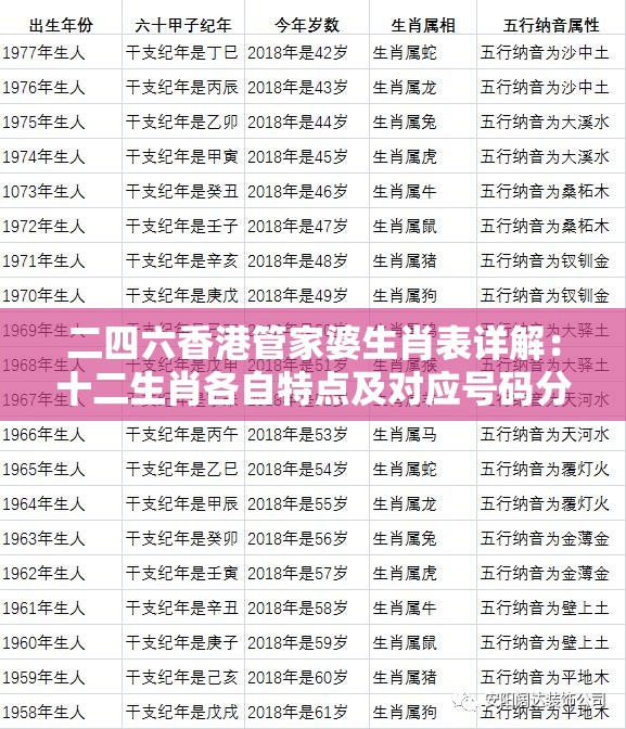 二四六香港管家婆生肖表详解：十二生肖各自特点及对应号码分析