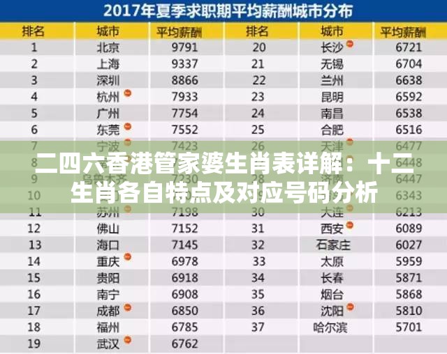 二四六香港管家婆生肖表详解：十二生肖各自特点及对应号码分析