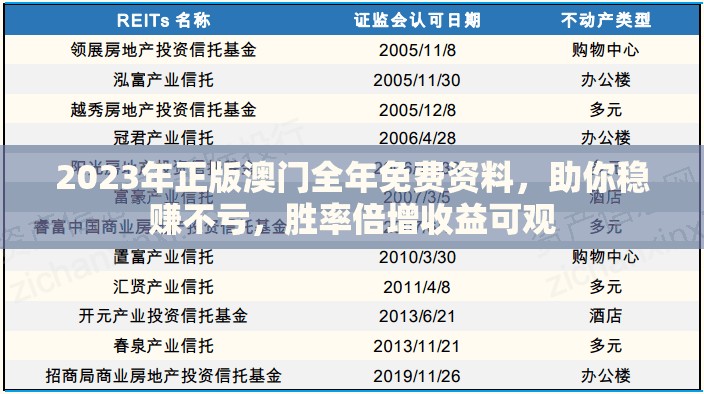 2023年正版澳门全年免费资料，助你稳赚不亏，胜率倍增收益可观