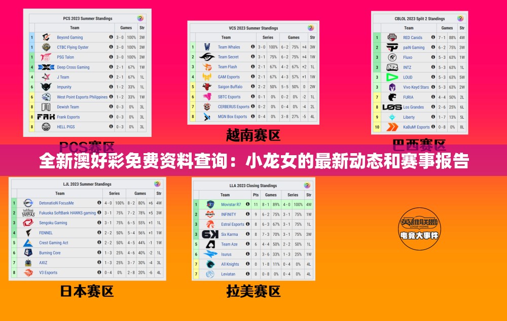 全新澳好彩免费资料查询：小龙女的最新动态和赛事报告