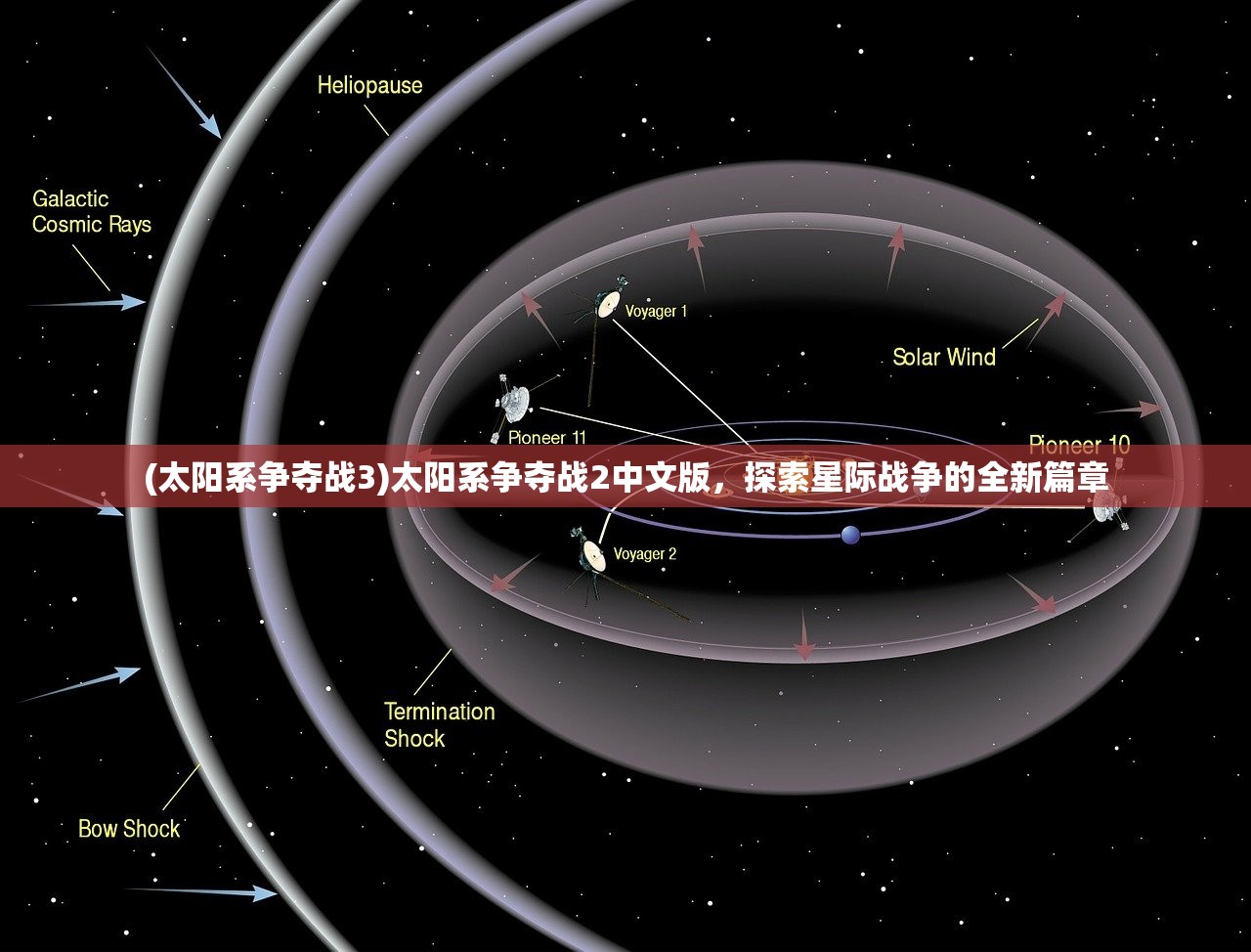 (太阳系争夺战3)太阳系争夺战2中文版，探索星际战争的全新篇章