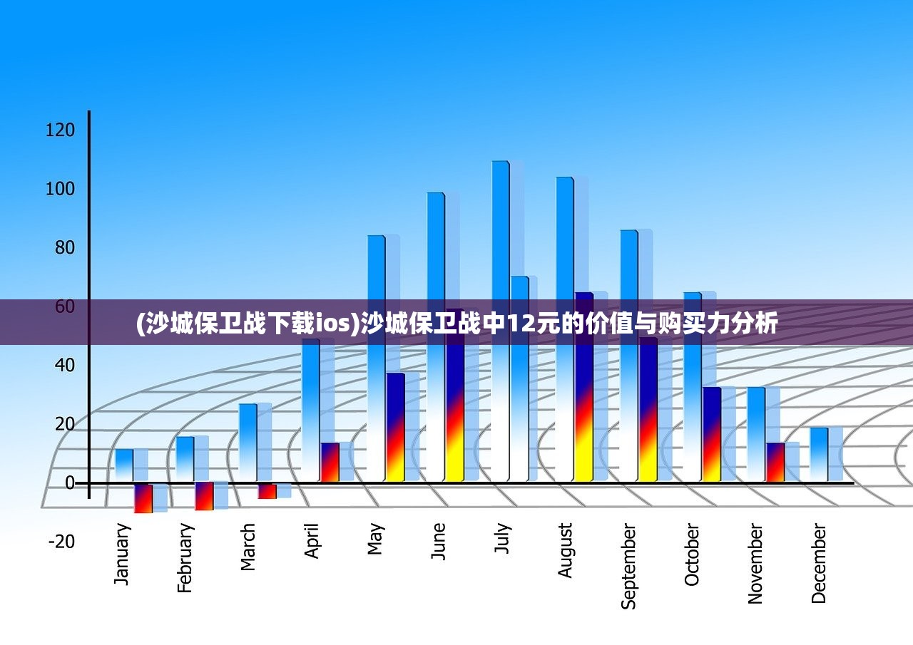 (沙城保卫战下载ios)沙城保卫战中12元的价值与购买力分析