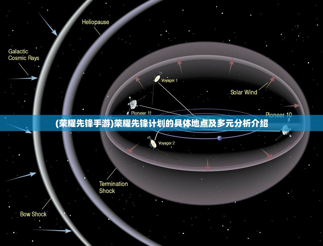 (荣耀先锋手游)荣耀先锋计划的具体地点及多元分析介绍